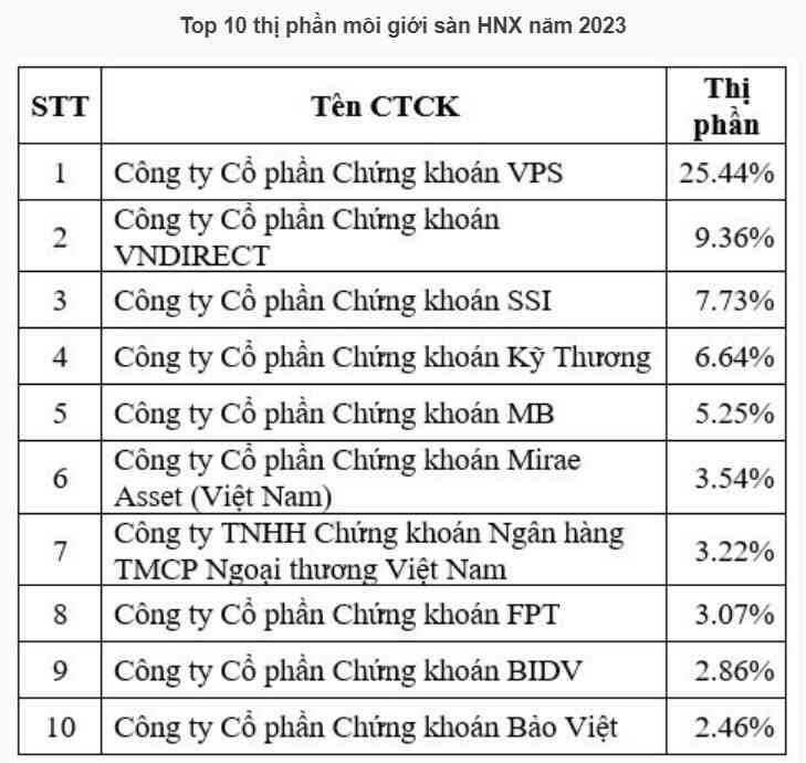 mo tai khoan vps thi phan hnx